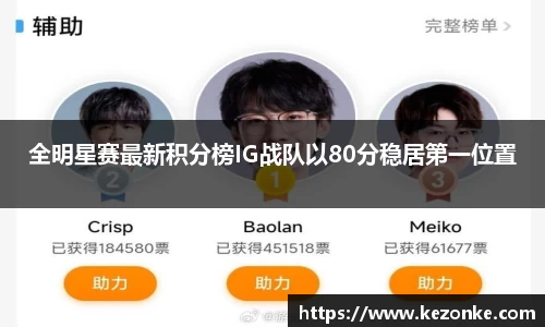全明星赛最新积分榜IG战队以80分稳居第一位置