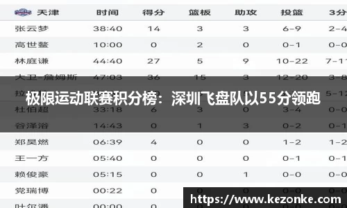 极限运动联赛积分榜：深圳飞盘队以55分领跑